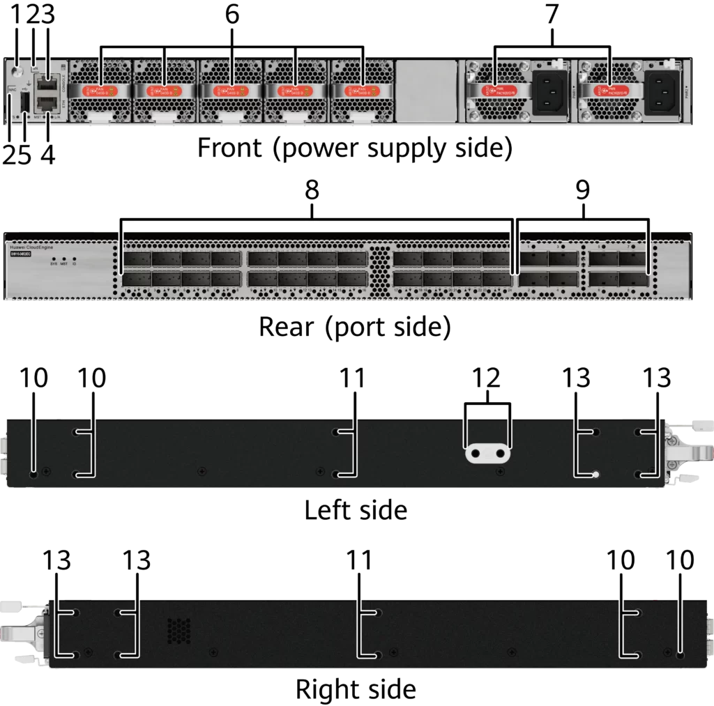 10/100/1000Mbps Tasso di trasmissione CloudEngine XH9100 serie conmutatori per data center XH9110-24BQ8DQ 1